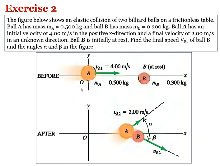 Solved Exercise 2 The Figure Below Shows An Elastic | Chegg.com