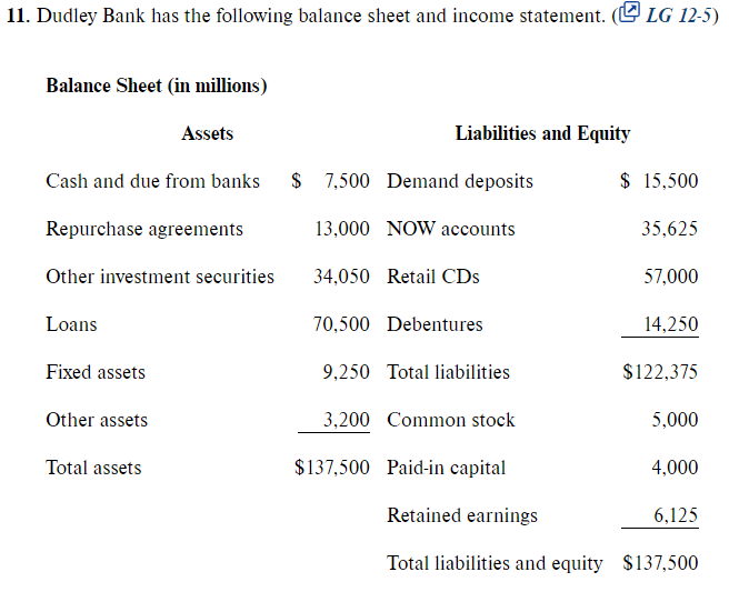 Solved 11. Dudley Bank has the following balance sheet and
