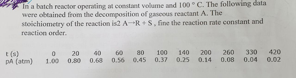 Solved In a batch reactor operating at constant volume and | Chegg.com