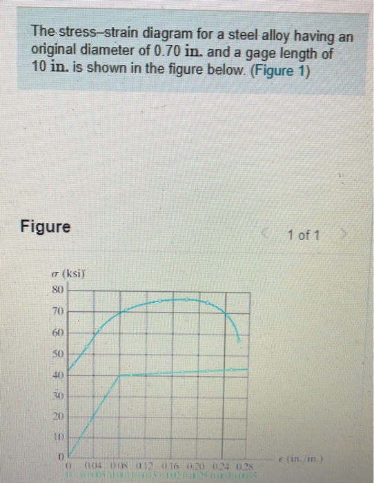 Solved The stress-strain diagram for a steel alloy having an | Chegg.com