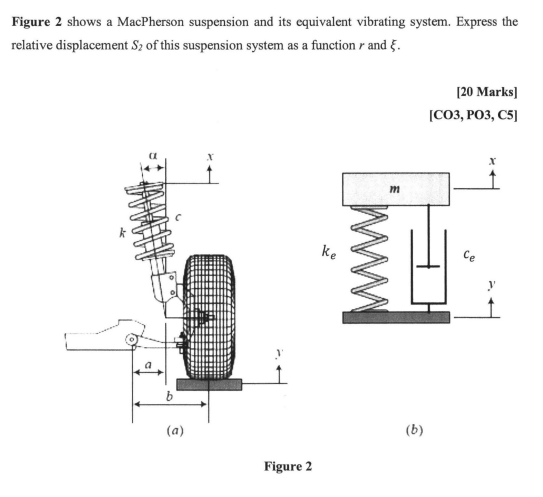 Solved Figure 2 shows a MacPherson suspension and its | Chegg.com