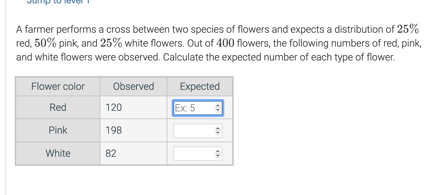 solved-a-farmer-performs-a-cross-between-two-species-of-chegg