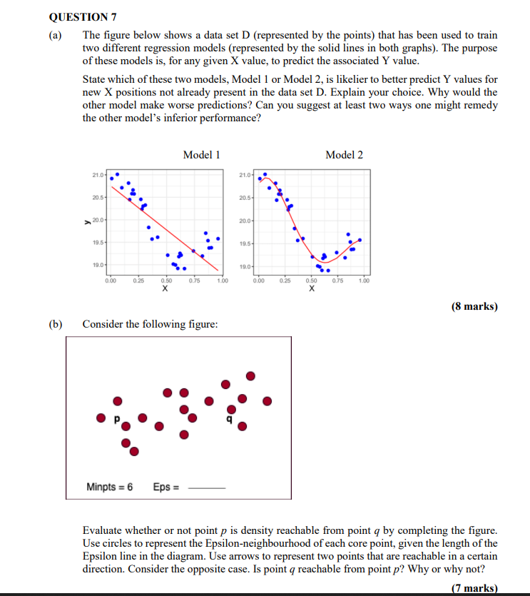 Solved QUESTION 7 (a) The figure below shows a data set D | Chegg.com