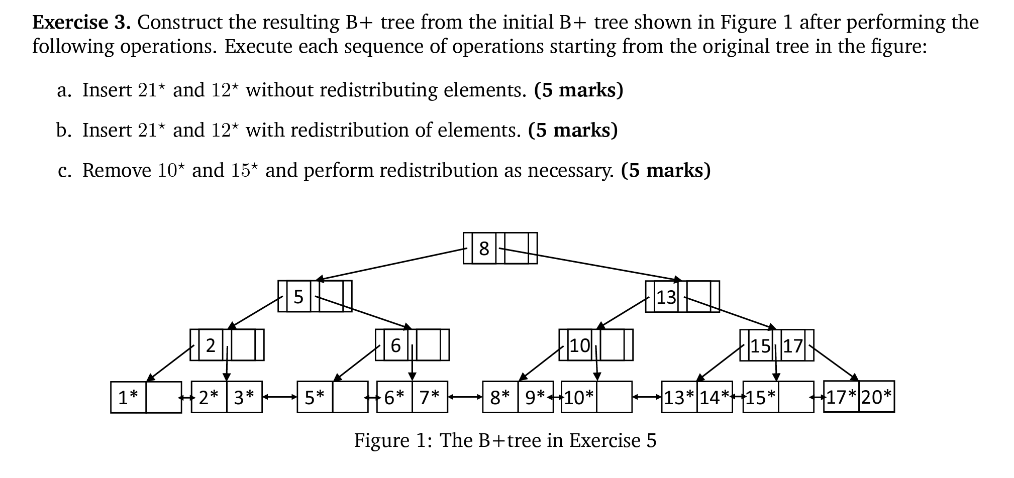 Solved Exercise 3. Construct the resulting B+ tree from the | Chegg.com