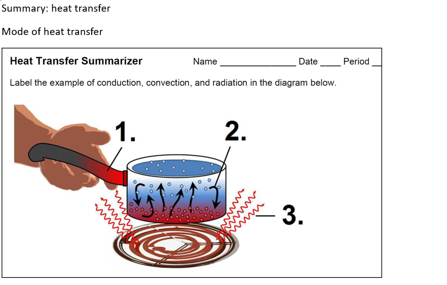 example of conduction