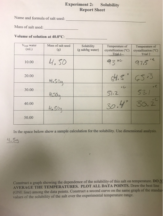 Experiment 2 Solubility Report Sheet Name and