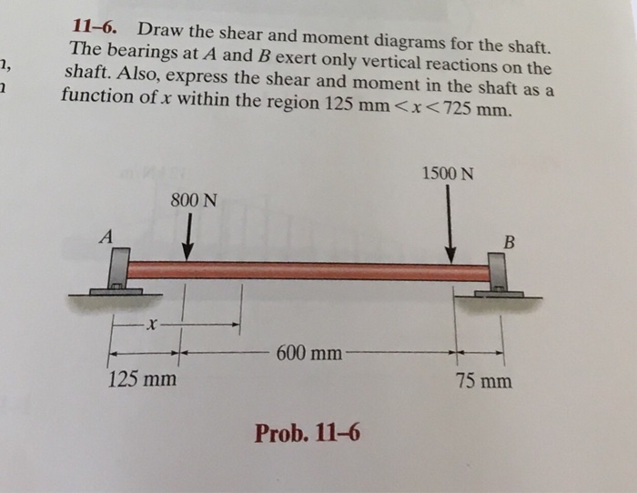 Solved Draw the shear and moment diagrams for the shaft. The