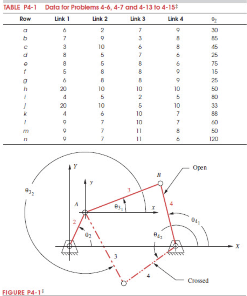 Solved 4.6 Row (a) And (b) By The Analytical Method;Using A | Chegg.com