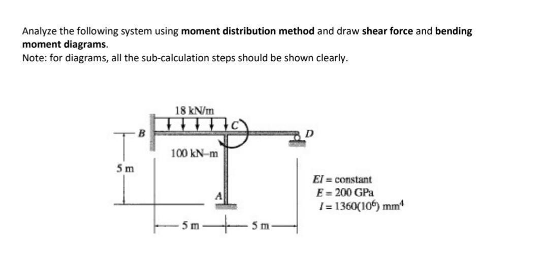 Solved Analyze the following system using moment | Chegg.com