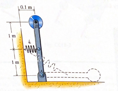 Solved A unitom rod AB of length L=900 mm and mass 4 kg is