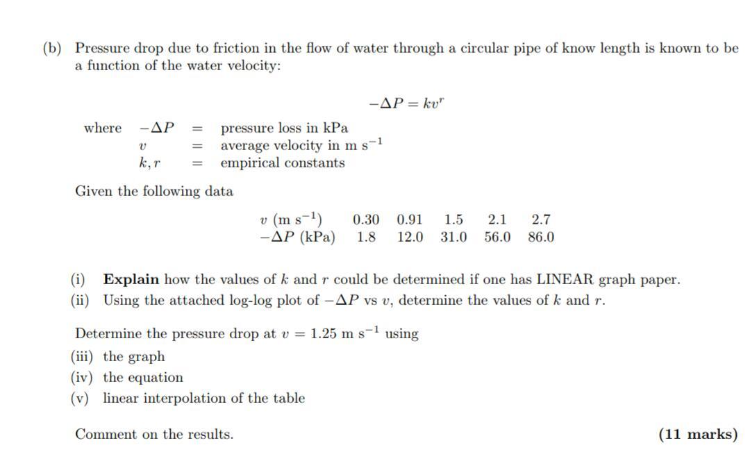 Solved (b) Pressure drop due to friction in the flow of | Chegg.com