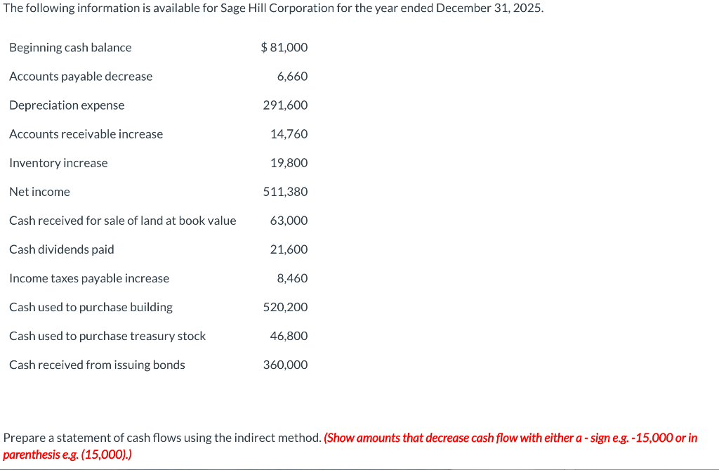 Solved The following information is available for Sage Hill
