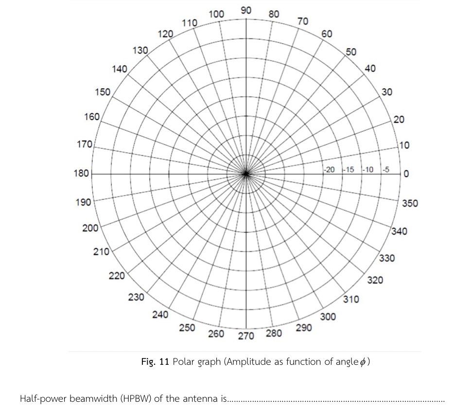 Table 3 Test Results Of Radiation Pattern Angle 