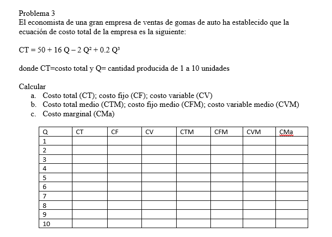 Problema 3 El economista de una gran empresa de ventas de gomas de auto ha establecido que la ecuación de costo total de la e