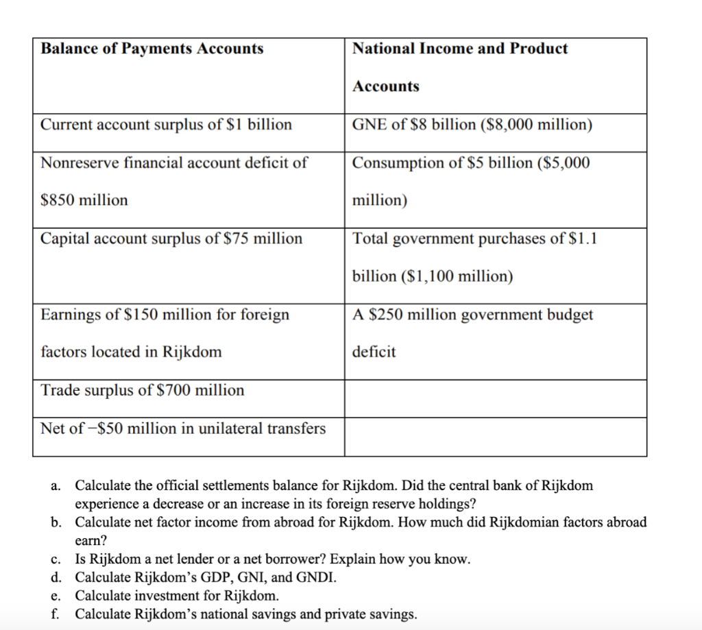 Solved a. Calculate the official settlements balance for