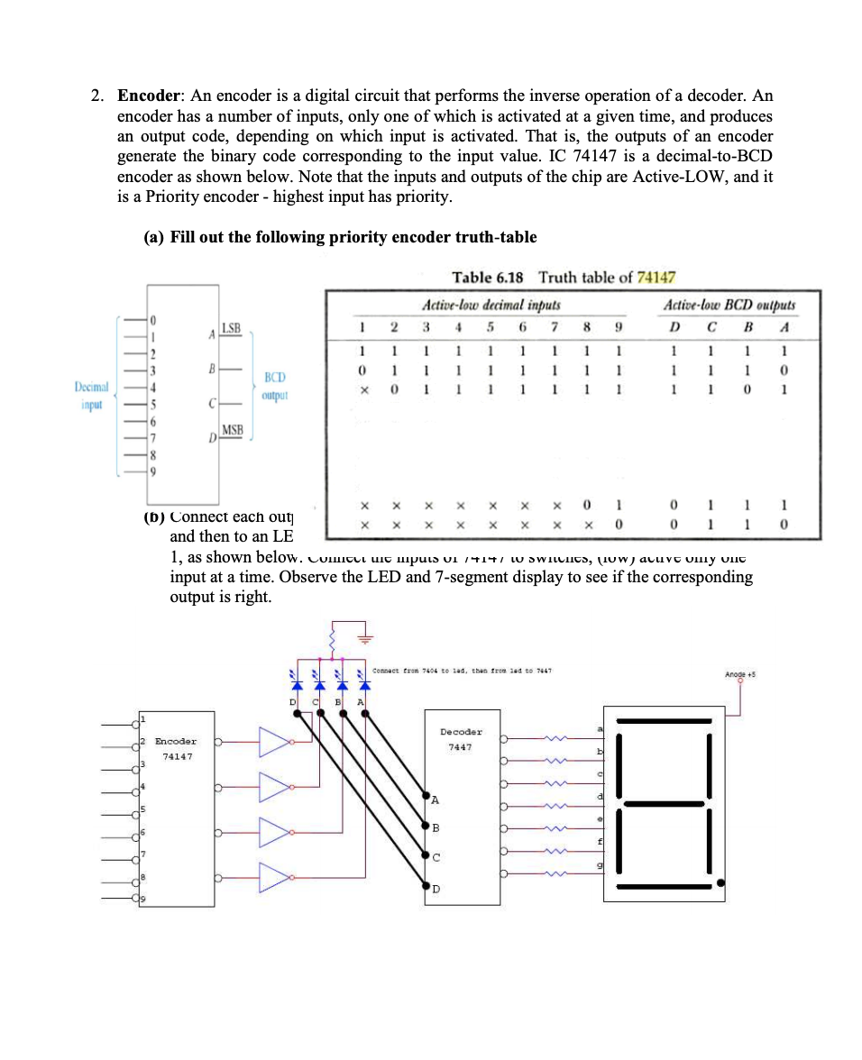 encoder and decoder lab experiment