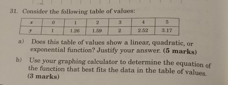 Solved 31. Consider the following table of values: 0 3 4 | Chegg.com