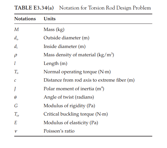 Solved FIGURE E3.34 Hollow torsion rod.3.36 Formulate and | Chegg.com