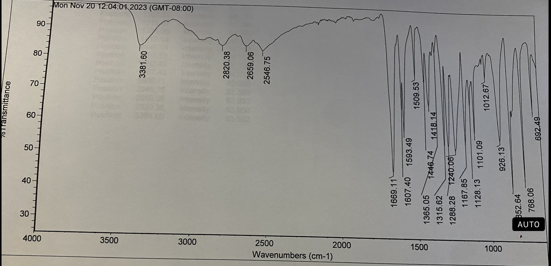 Solved Label the peaks in the IR spectrum please and thank