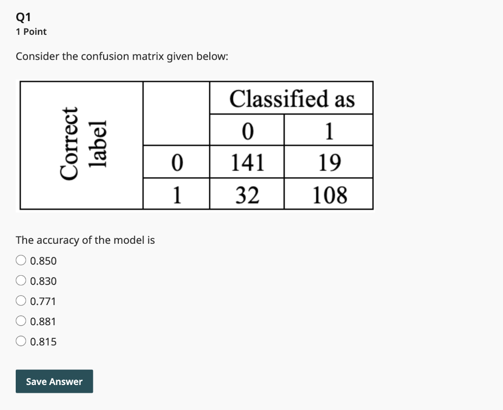 Solved Q1 1 Point Consider the confusion matrix given below: | Chegg.com