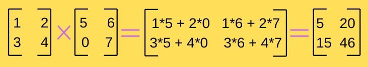 Solved Write a C Language program that multiplies two | Chegg.com