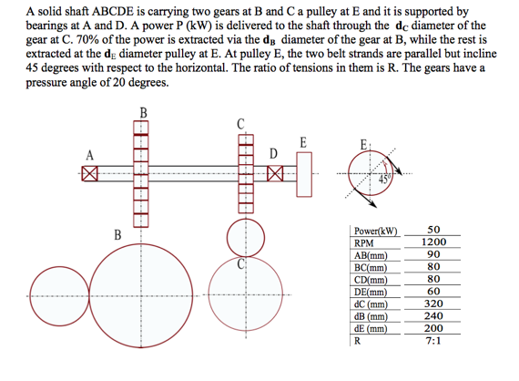 Solved A solid shaft ABCDE is carrying two gears at B and | Chegg.com