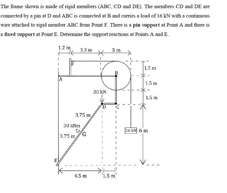 Solved The frame shown is made of rigid members (ABC, CD and | Chegg.com