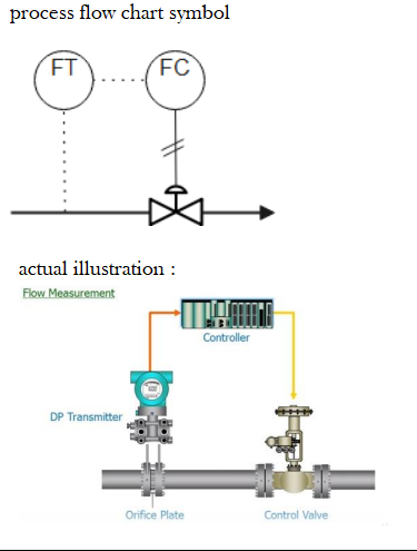 Solved a. Write the components of the flow rate control | Chegg.com