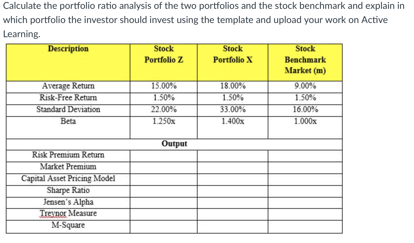 Solved Calculate the portfolio ratio analysis of the two | Chegg.com