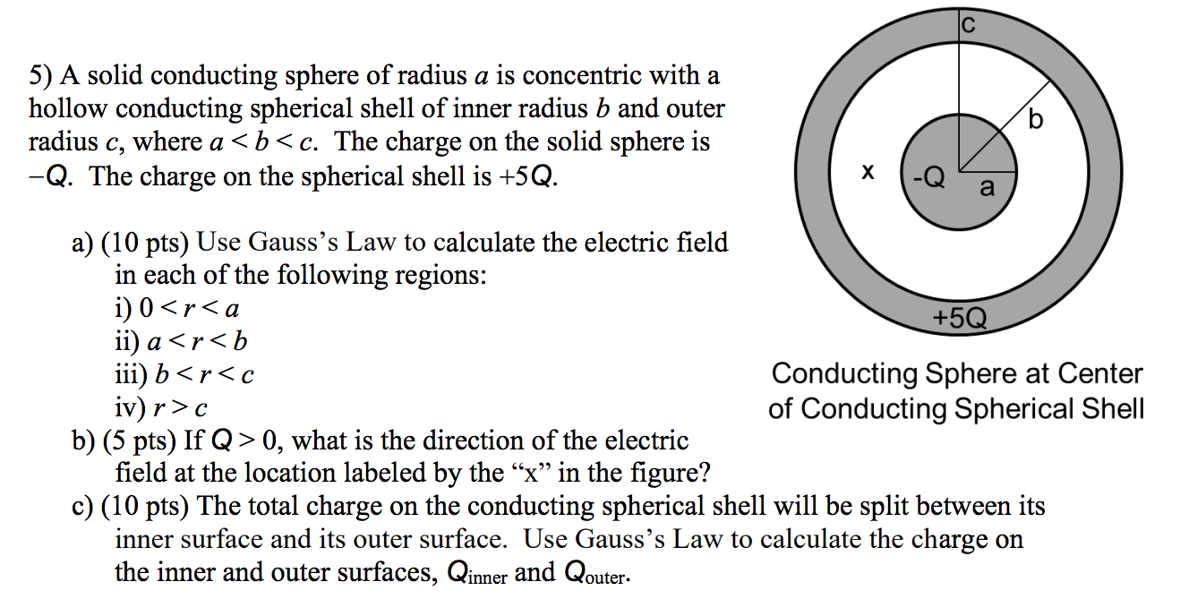 Solved A Solid Conducting Sphere Of Radius A Is Concentric