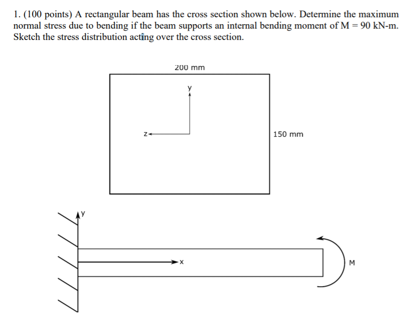 Solved 1. (100 points) A rectangular beam has the cross | Chegg.com