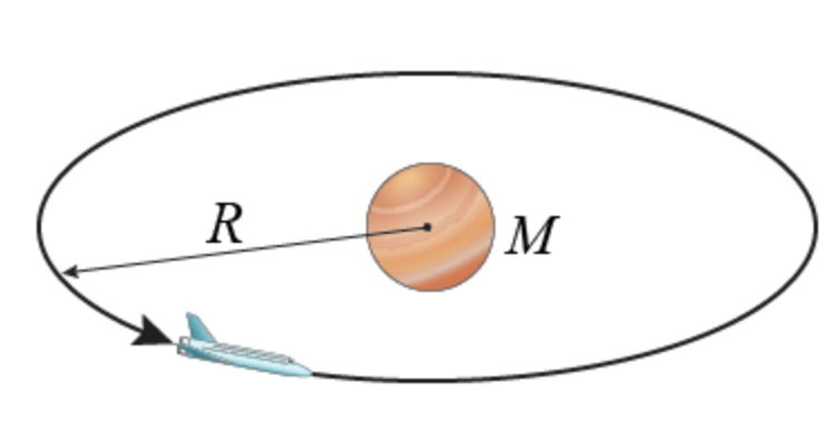 Solved (7\%) Problem 4: An intergalactic spaceship arrives | Chegg.com