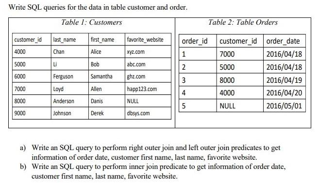 Solved Write SQL queries for the data in table customer and | Chegg.com