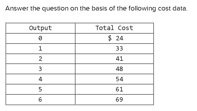 Solved a-The total variable cost of producing 2 units of | Chegg.com