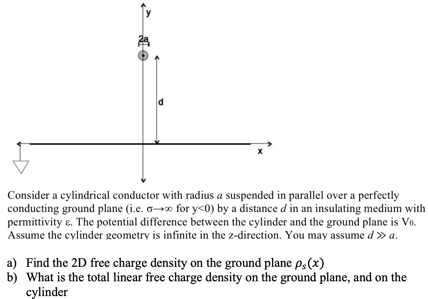 Consider a cylindrical conductor with radius a | Chegg.com