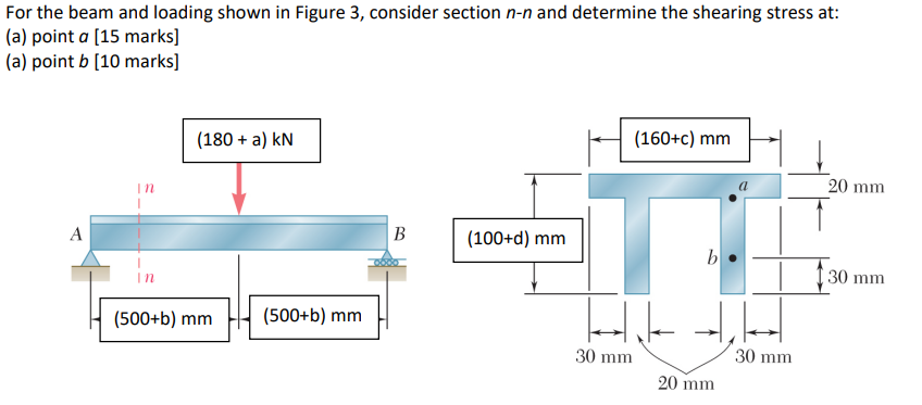 Solved For The Beam And Loading Shown In Figure 3, Consider | Chegg.com