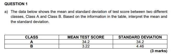 Solved a) The data below shows the mean and standard | Chegg.com