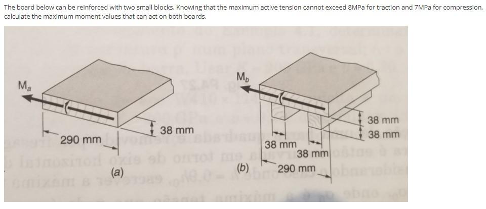 Solved The board below can be reinforced with two small | Chegg.com