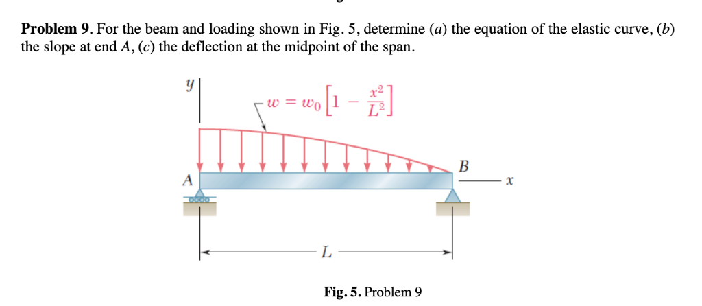 W load. Beam equation. Beam load moment solve manual deflection 2kn solution. Three Elastic Beams in Equilibrium. Determine the Reactions acting on the simply supported Beam.
