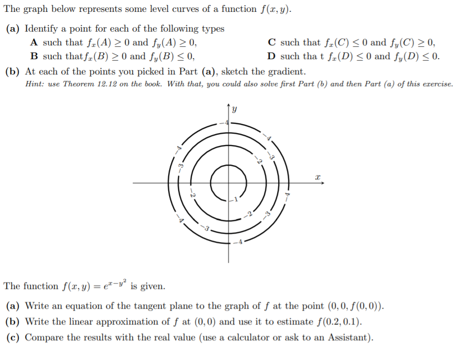 The Graph Below Represents Some Level Curves Of A Chegg Com