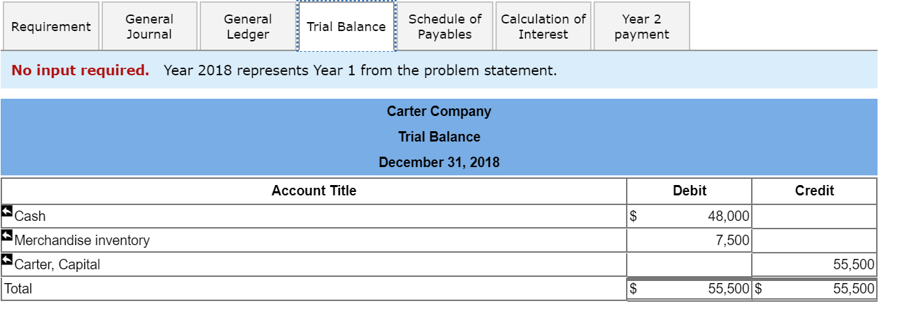 Solved The January 1, Year 1 trial balance for the Carter | Chegg.com