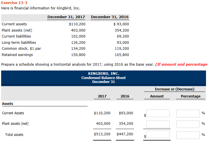 Solved Exercise 13-3 Here is financial information for