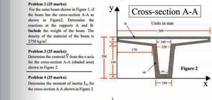 Solved YA Problem 2 (25 marks): For the same beam shown in | Chegg.com