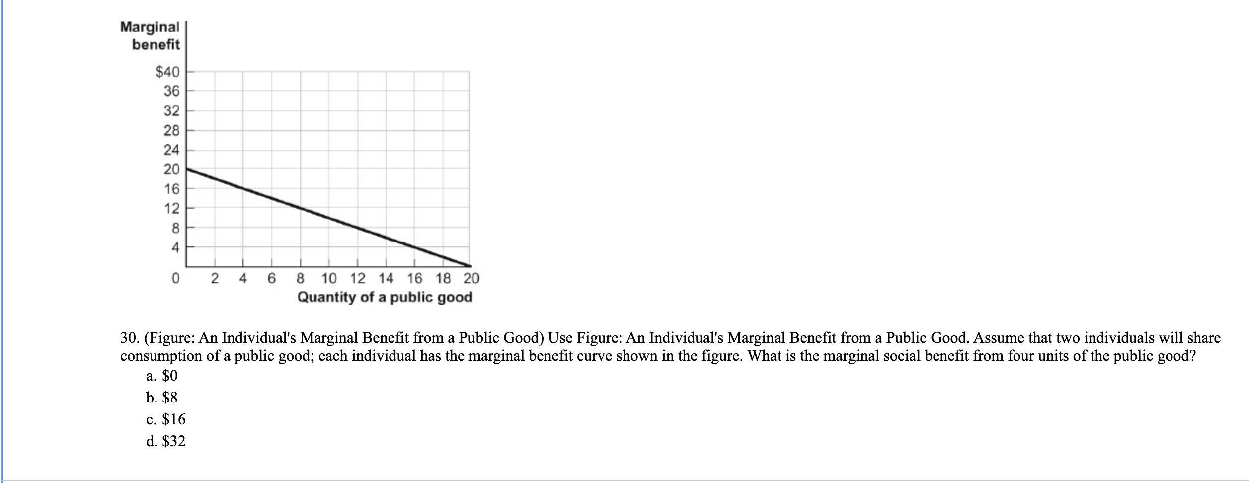 Solved Marginal Benefit 40 36 32 28 24 20 16 12 8 4 0 N 4 6 Chegg Com   Phpw4574v