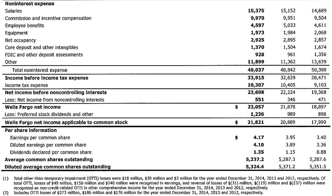 1.Receivables And Off Balance Sheet Securitizations - | Chegg.com