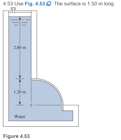 Solved Compute the net force. Compute the fluid forces and | Chegg.com