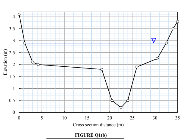 Solved (b) FIGURE Q1(b) shows a cross section of a river | Chegg.com
