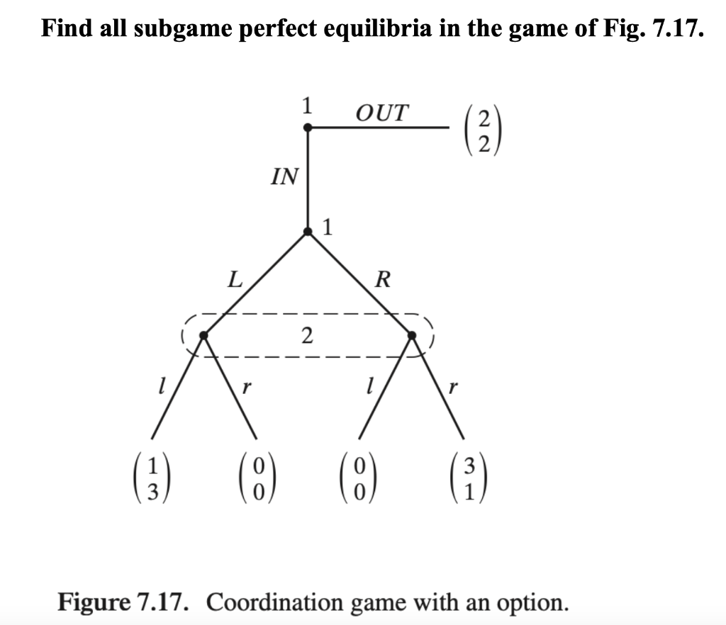 Solved Find All Subgame Perfect Equilibria In The Game Of | Chegg.com