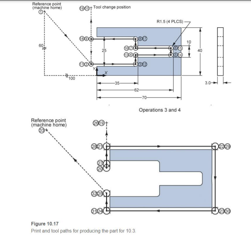 Solved 10.4. Program number: 01010 (Figure 10.20). Setup | Chegg.com