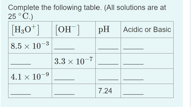 Solved Complete the following table. (All solutions are at | Chegg.com